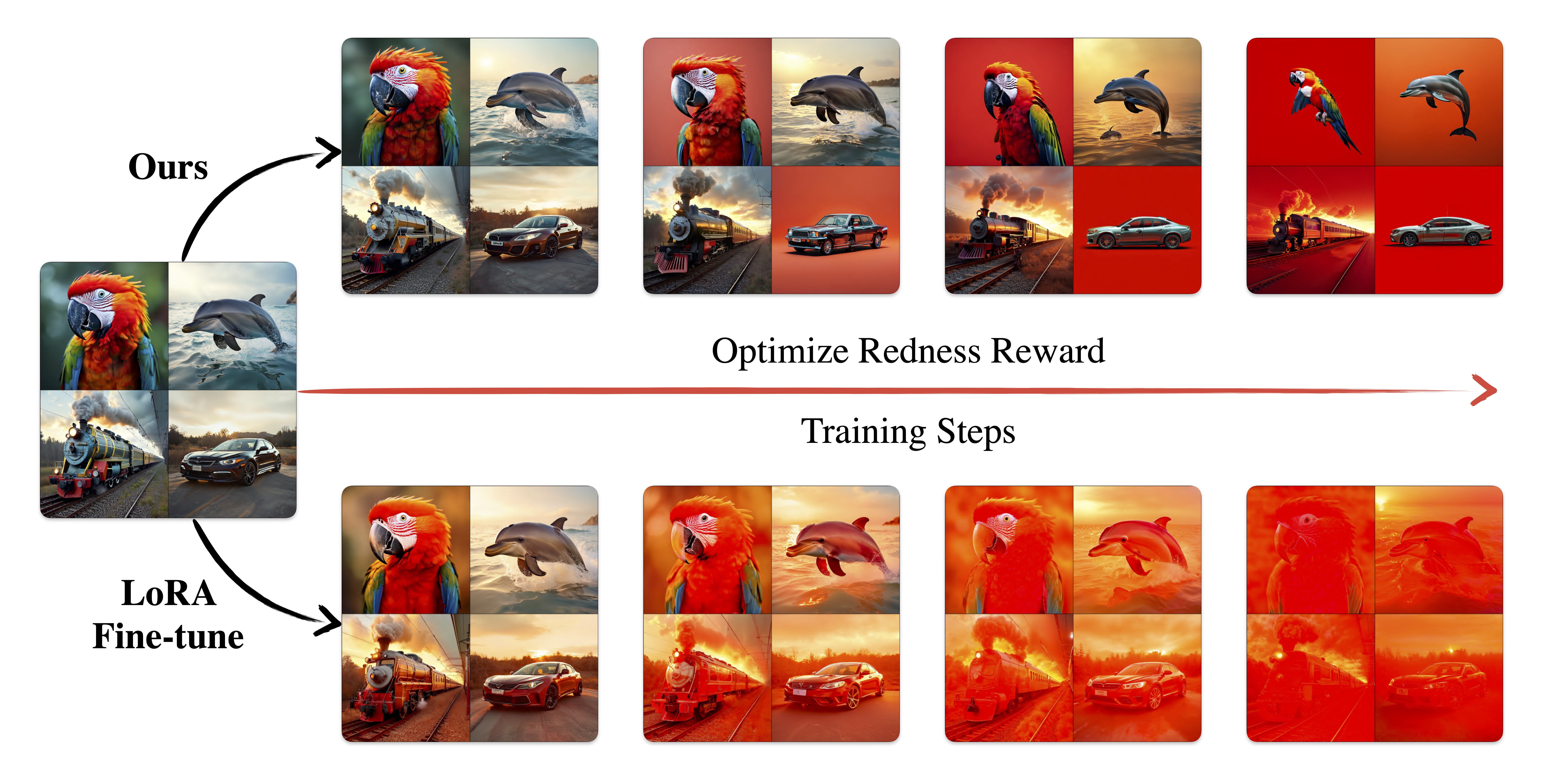 Redness Reward Illustration